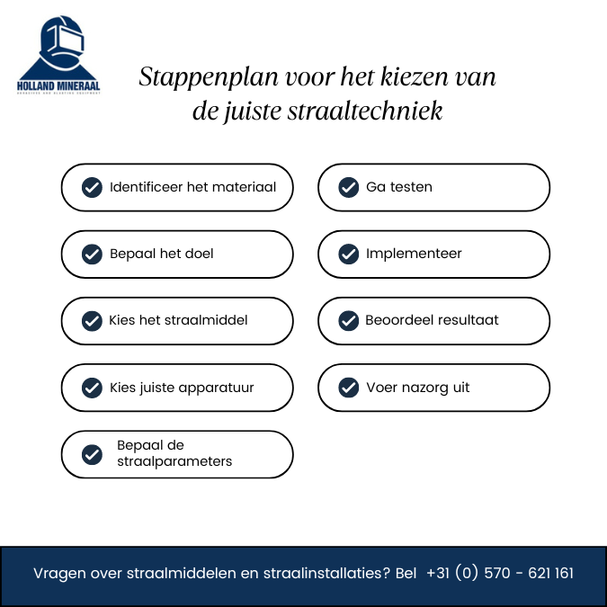 Stappenplan voor het kiezen van de juiste straaltechniek